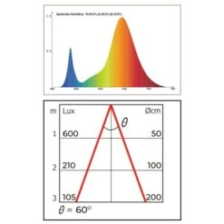 Groeilamp Led Florabooster 500 - 6,5W - Wit 13 Groeilamp Led Florabooster 500 - 6,5W - Wit -Buitentuinwinkel 1677504271 1 600